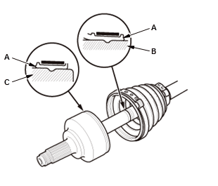 Driveshafts - Overhaul, Inspection & Adjustment